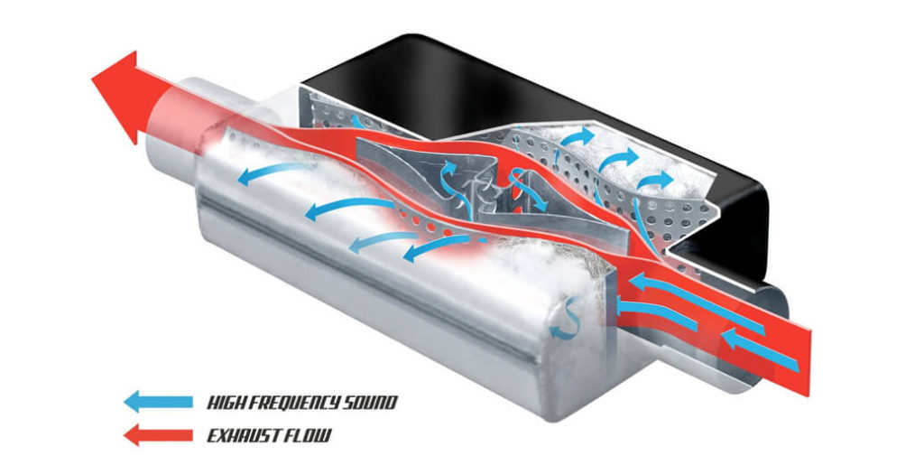 Cherry Bomb Vortex Mufflers